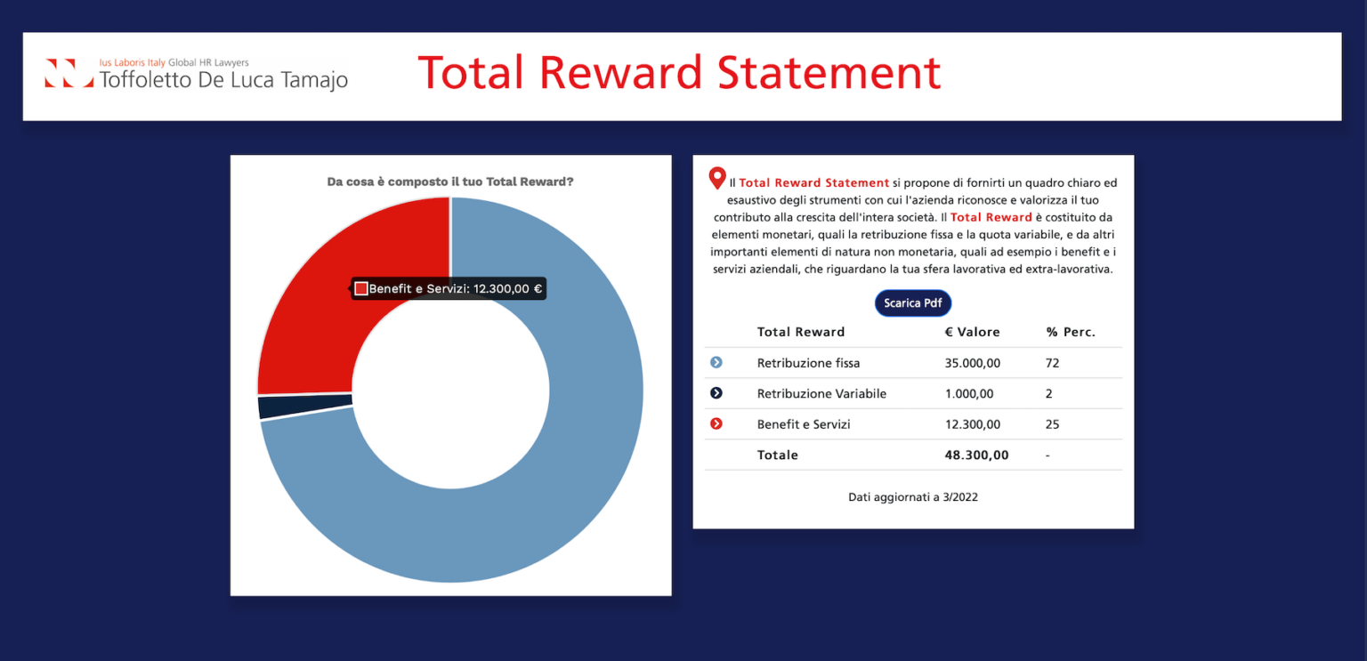 Total Reward Statement TRS Toffoletto De Luca Tamajo